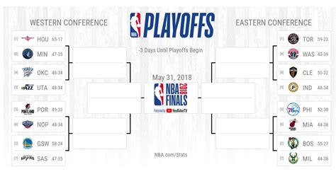 nba scores friday|NBA games Friday, scores, highlights, updates: Irving leads .
